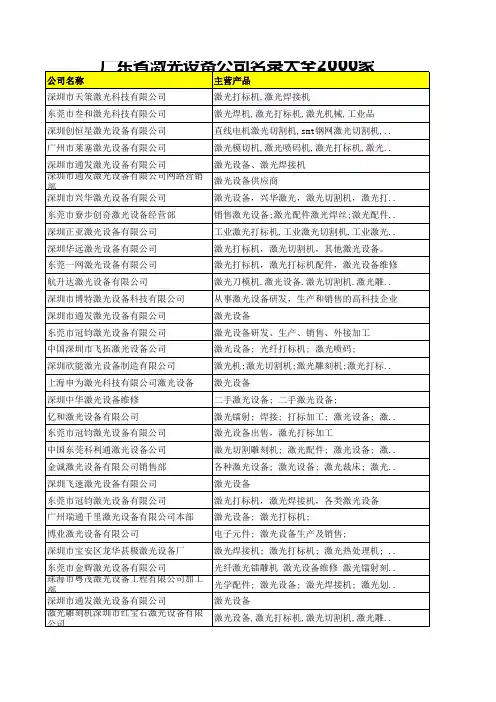 广东省激光设备公司名录大全2000家
