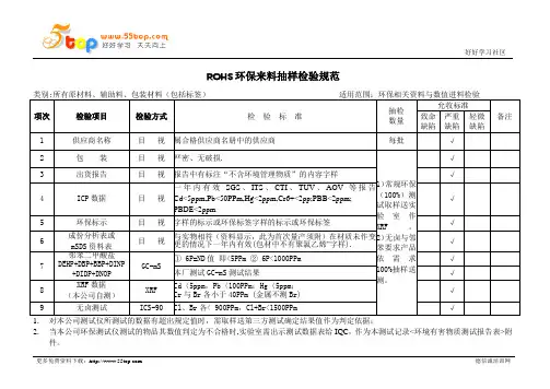 ROHS环保来料抽样检验规范