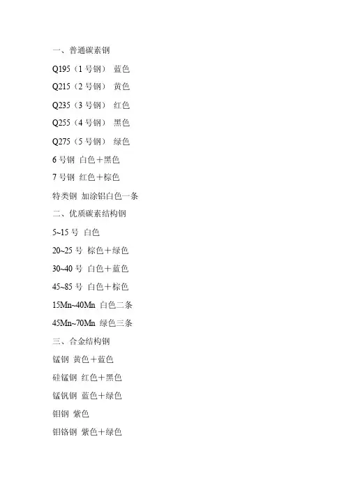 [新版]钢材色标标识