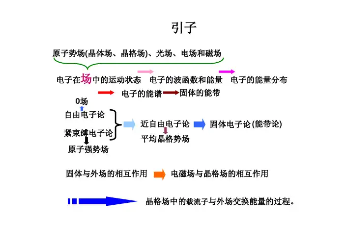 固体物理导论总结第二部分资料