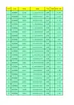 资源7月6日宝钢南钢Q690D和Q960E高强度钢板库存