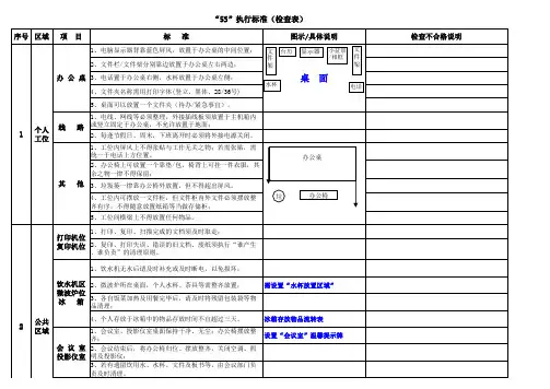 “5S”执行标准(即检查表)