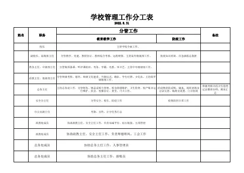 学校班子成员分工明细安排表
