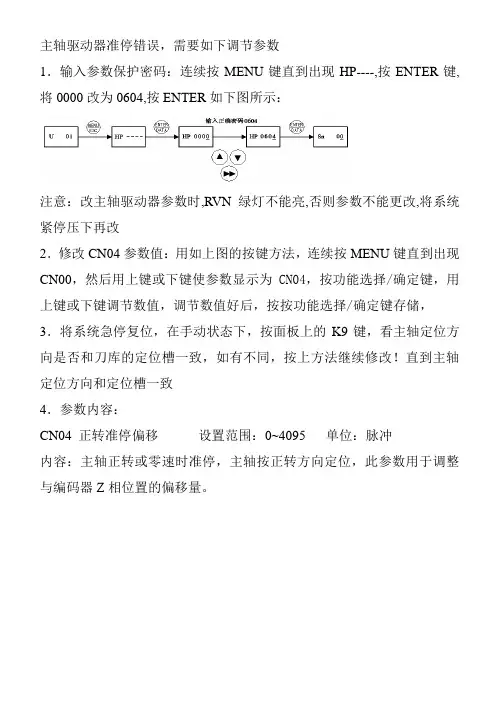 主轴驱动器维修实例