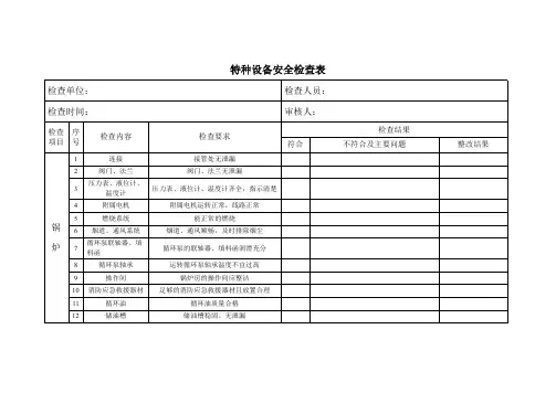 特种设备安全检查表(一年两次)