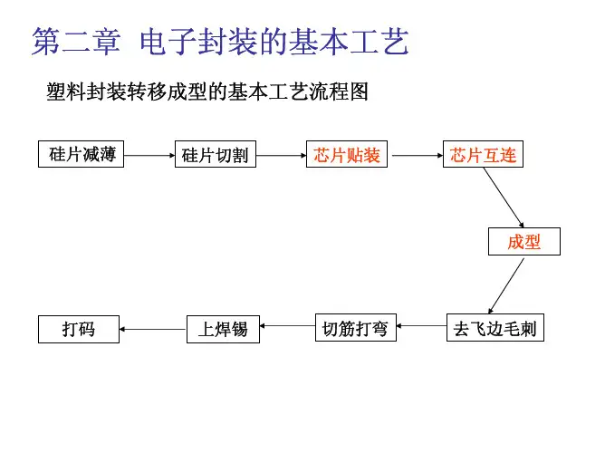 第二章 电子封装的基本工艺 PDF