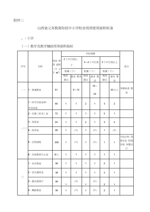 2山西省义务教育阶段中小学校舍用房面积标