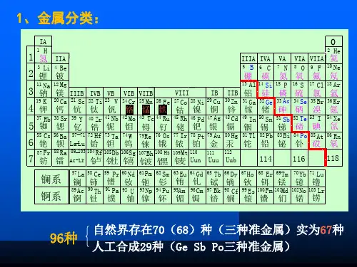 绪论有色金属介绍