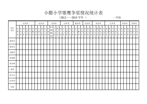 一年级小腮小学雏鹰争星情况统表