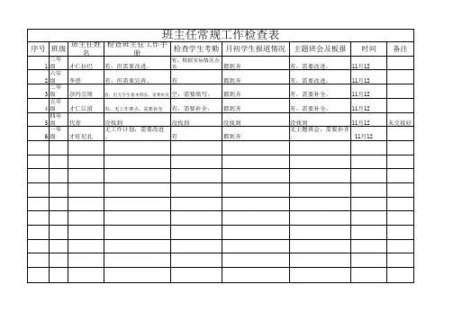 政教处常规工作检查表