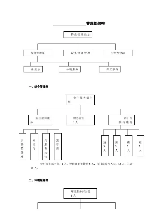 物业管理处架构及岗位人员配置