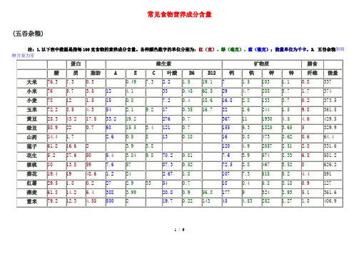 常见食物营养成分含量图表