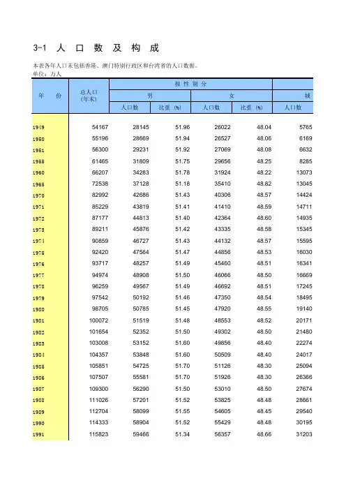 2009年中国统计年鉴