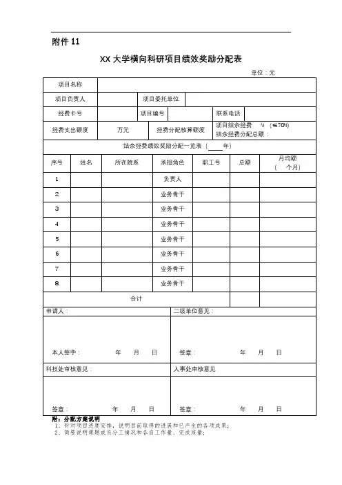 XX大学横向科研项目绩效奖励分配表【模板】