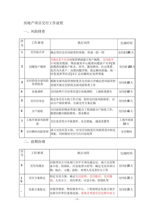 房地产项目交付工作流程