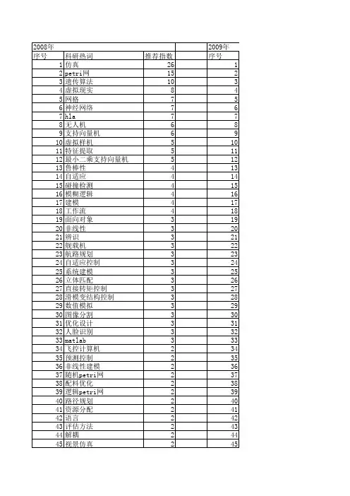 【系统仿真学报】_系统科学_期刊发文热词逐年推荐_20140724