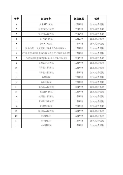 汉中市二级以上公立医院大全
