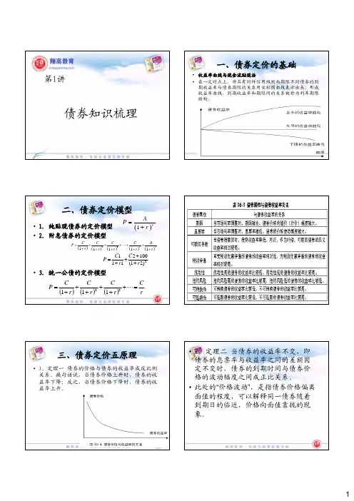 上财考研投资学冲刺讲义