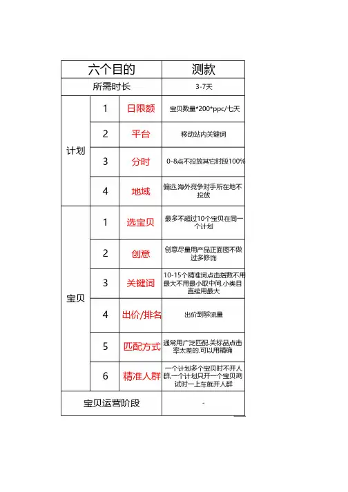 一张表格学会直通车