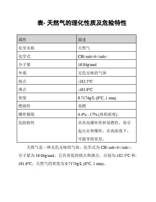 表- 天然气的理化性质及危险特性