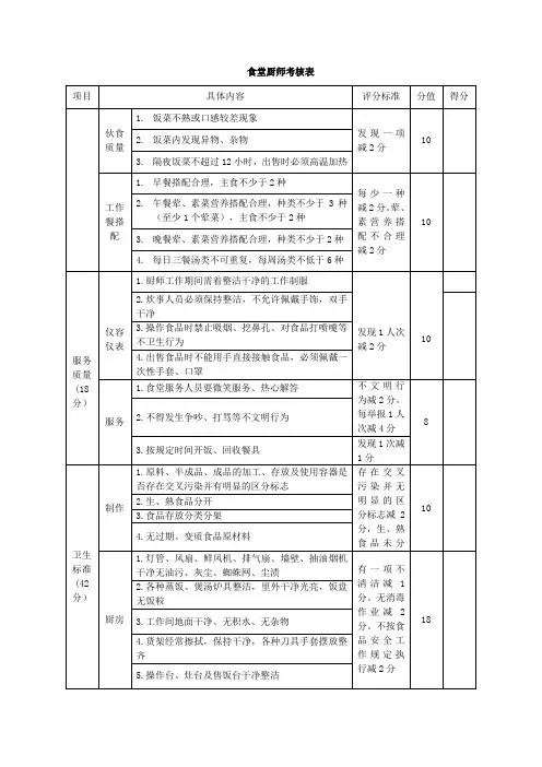 食堂厨师考核表