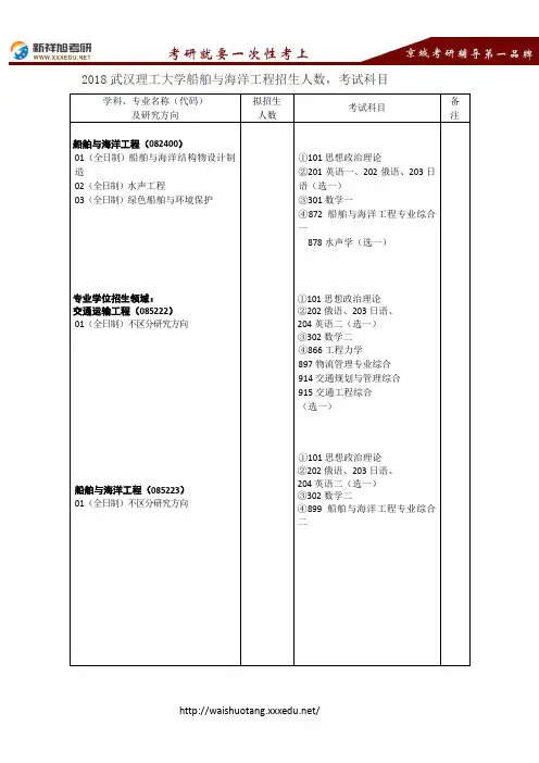 2018武汉理工大学船舶与海洋工程招生人数,考试科目