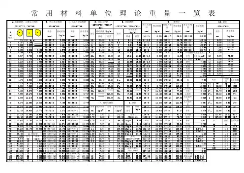 常用材料单位理论重量表