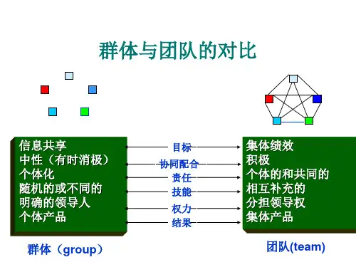 团队管理培训课程ppt课件