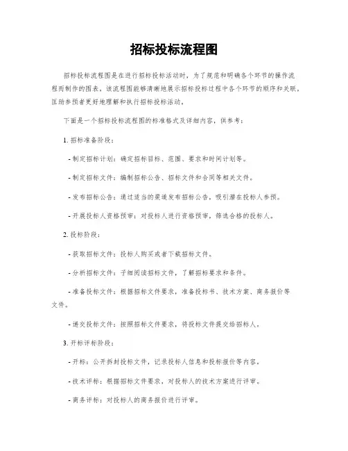 招标投标流程图