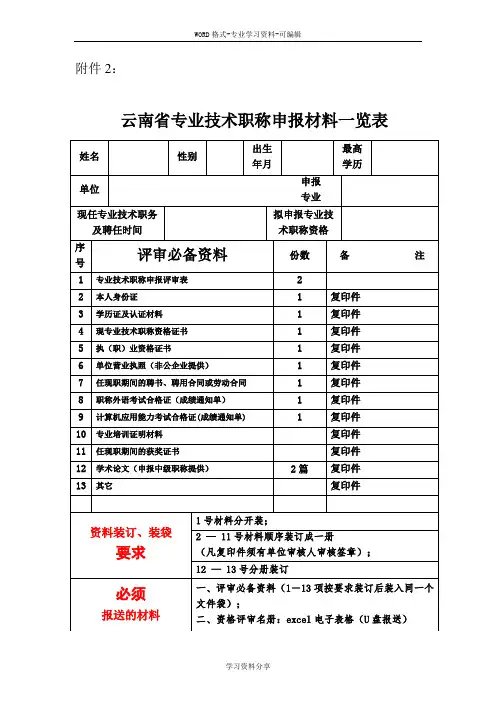 云南省专业技术职称申报材料一览表