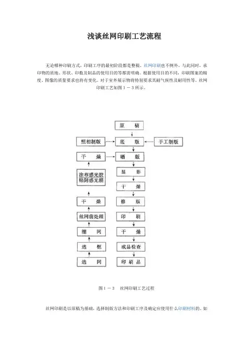 浅谈丝网印刷工艺流程-1