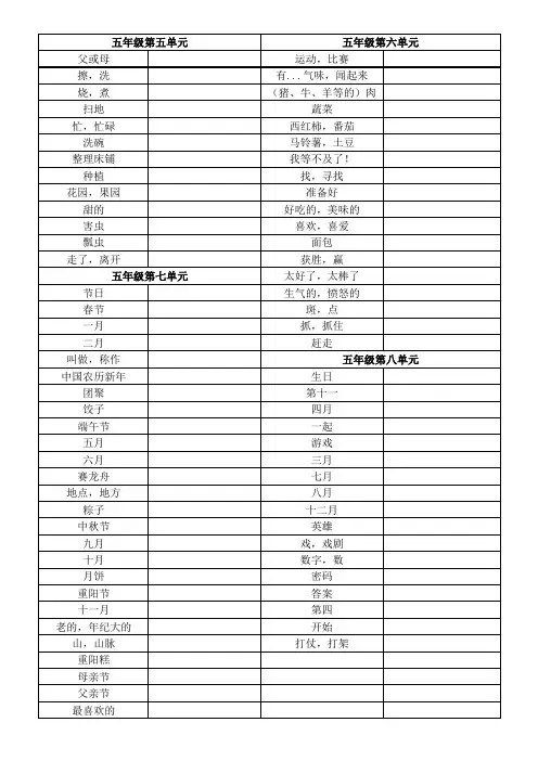 苏教版译林五年级下册单词表格