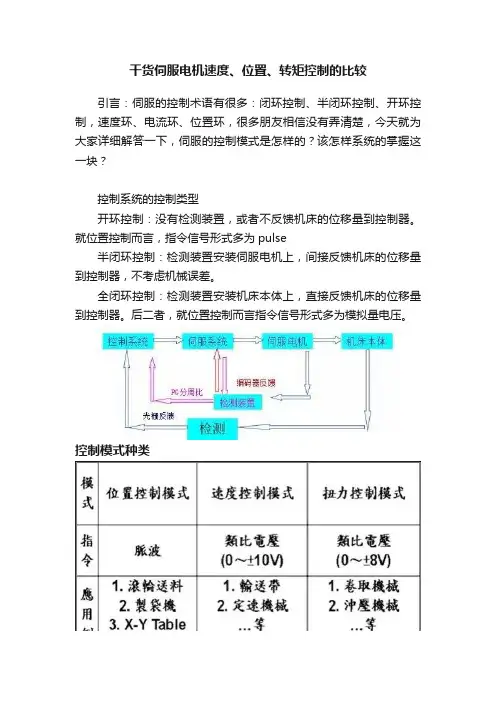 干货伺服电机速度、位置、转矩控制的比较
