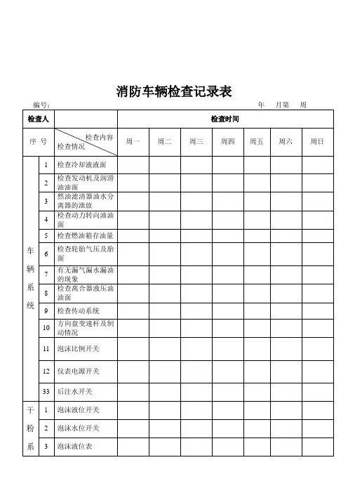 (完整版)消防车辆每日检查记录表