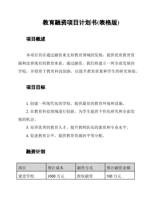 教育融资项目计划书(表格版)