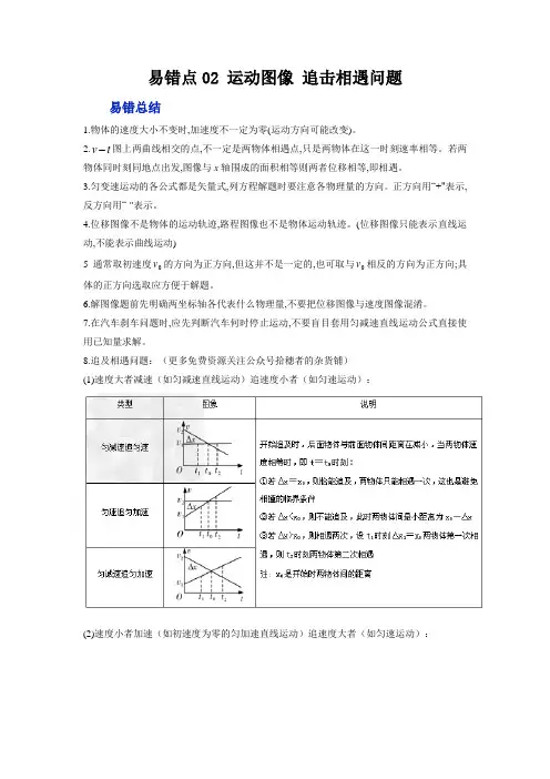 易错点02 运动图像 追击相遇问题(解析版)