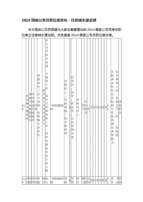 2014国家公务员职位表发布：住房城乡建设部