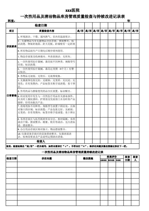 医疗机构库房管理质控检查表
