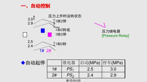 空压机PPT学习课件PPT课件