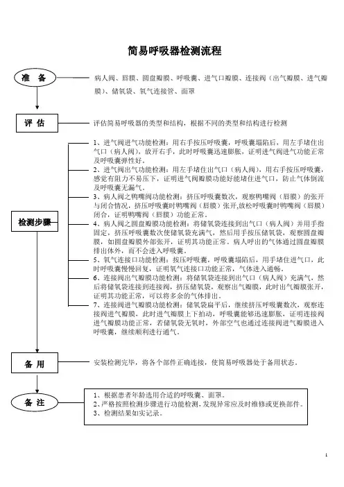 简易呼吸器检测流程