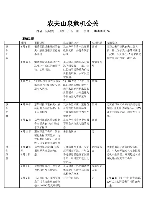 农夫山泉危机公关