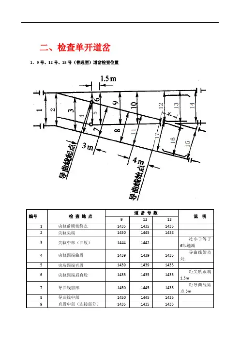道岔参数