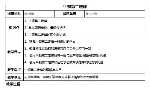 牛顿第二定律  教学设计 说课稿