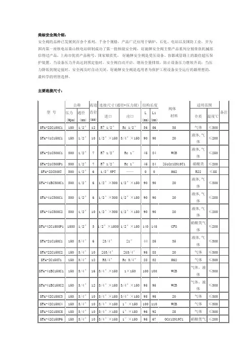 美标安全阀-思氟阀门