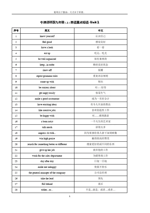 牛津译林版九年级(上)英语重点短语-Unit 1(含默写格式)