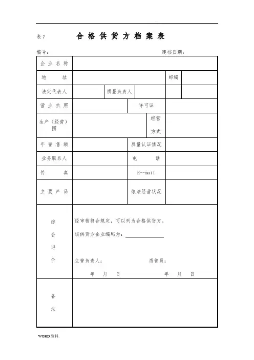 医药行业相关表格模板