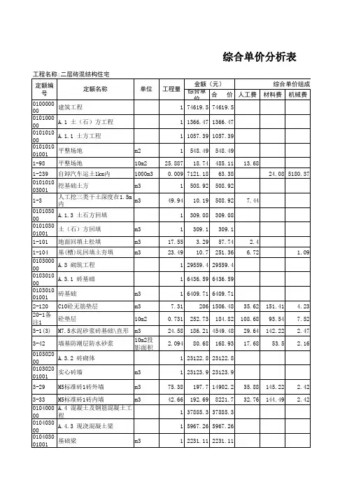 综合单价分析表(路灯专用)