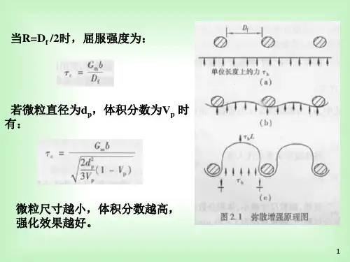 复合材料界面