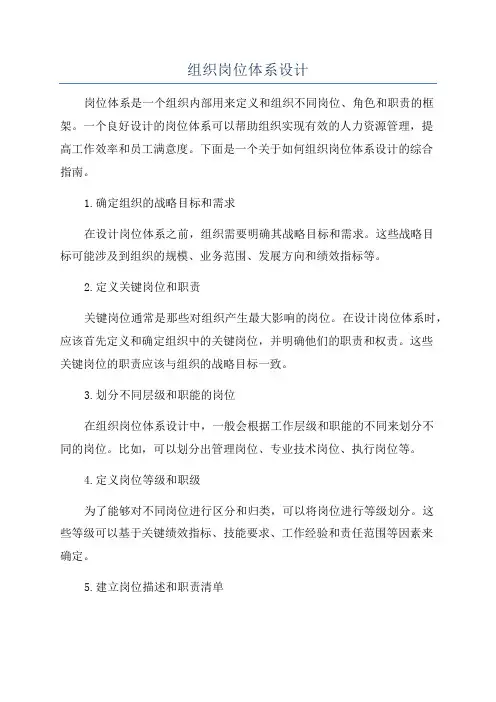 组织岗位体系设计