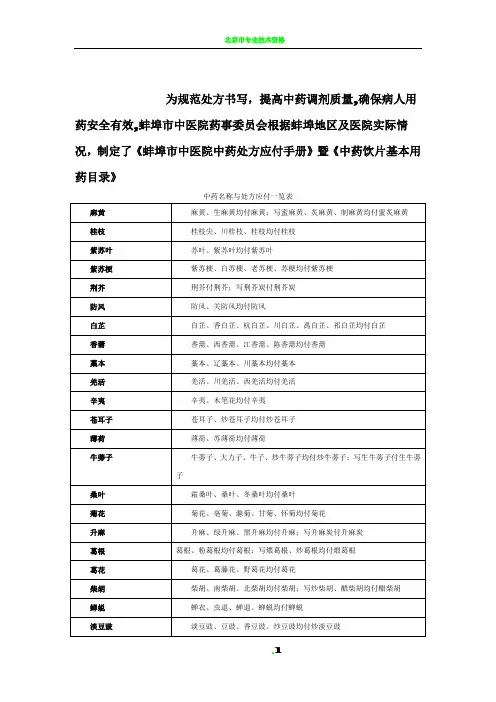 中药名称与处方应付一览表